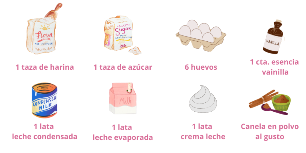 Receta torta tres leches
